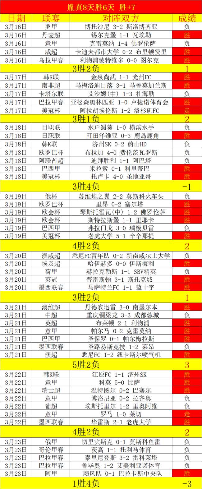 英超竞争白,热化,争夺欧冠席,彩客网旧版比分,体育赛事比分,足球篮球赛事比分,赛事数据平台,体育赛事资讯