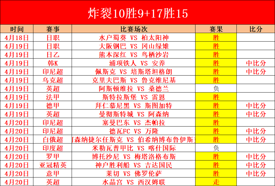 专家分析,大乐透期号,胜策略,彩客网旧版比分,体育赛事比分,足球篮球赛事比分,赛事数据平台,体育赛事资讯
