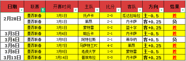 山猫对战梦,专家质合分,析前区十码,彩客网旧版比分,体育赛事比分,足球篮球赛事比分,赛事数据平台,体育赛事资讯