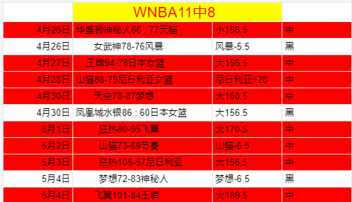 周日,韩职赛事分,安养对济州,彩客网旧版比分,体育赛事比分,足球篮球赛事比分,赛事数据平台,体育赛事资讯