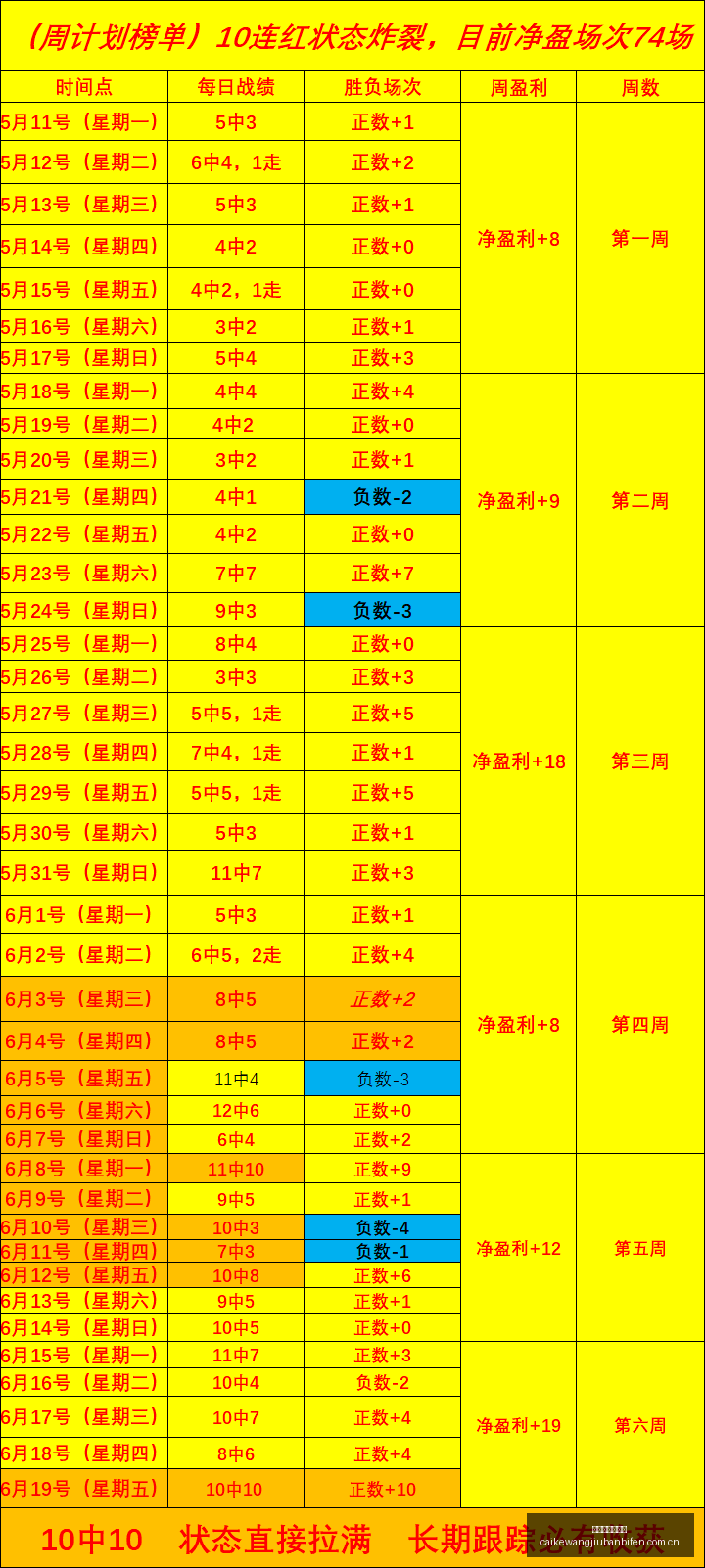 轻松取胜,速战速决盘,彩客网旧版比分,彩客网旧版比分,体育赛事比分,足球篮球赛事比分,赛事数据平台,体育赛事资讯
