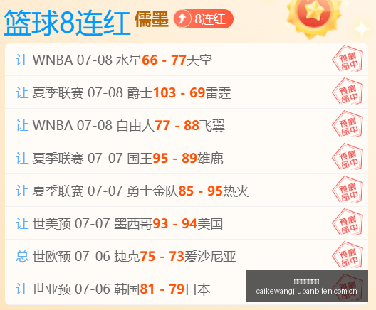 顶级三人组,阵容,尼克斯霸榜,彩客网旧版比分,体育赛事比分,足球篮球赛事比分,赛事数据平台,体育赛事资讯