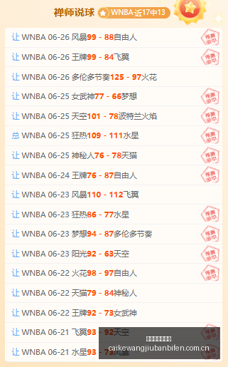 新西联豪取,场全胜战绩,早场解析,彩客网旧版比分,体育赛事比分,足球篮球赛事比分,赛事数据平台,体育赛事资讯