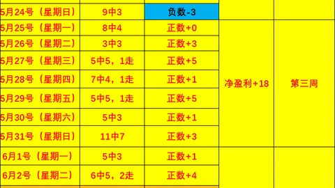 轻松取胜 ，2-0速战速决盘点